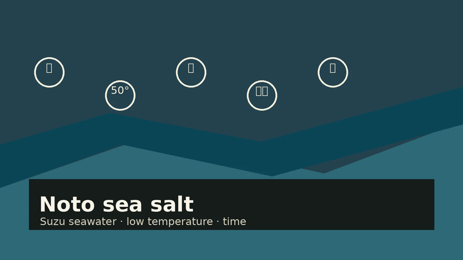 Editorial illustration for Noto sea salt: coastal blue blocks, salt marks, low-temperature and six-day production cues.